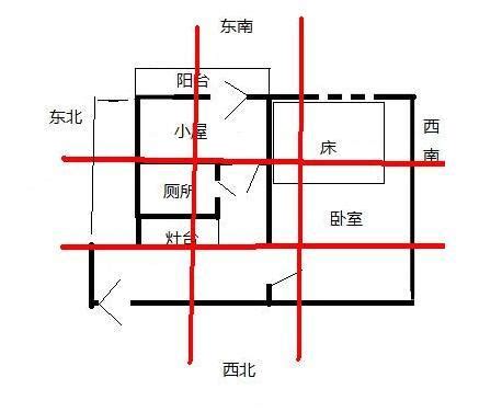 九宮格 風水